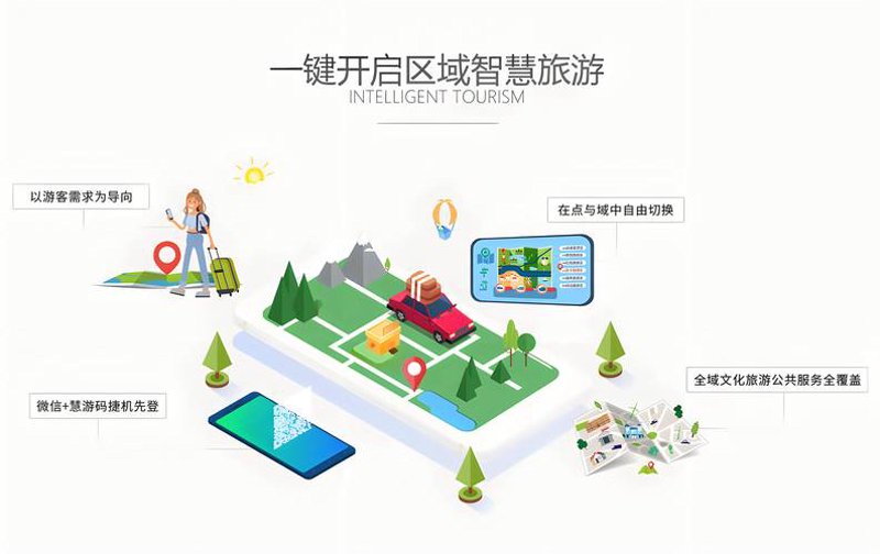智慧旅游服务